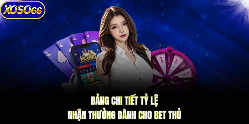 Bảng chi tiết tỷ lệ nhận thưởng dành cho bet thủ